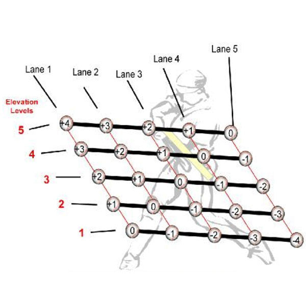Pitching Lanes - Speed Differences