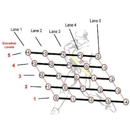 Pitching Lanes - Speed Differences