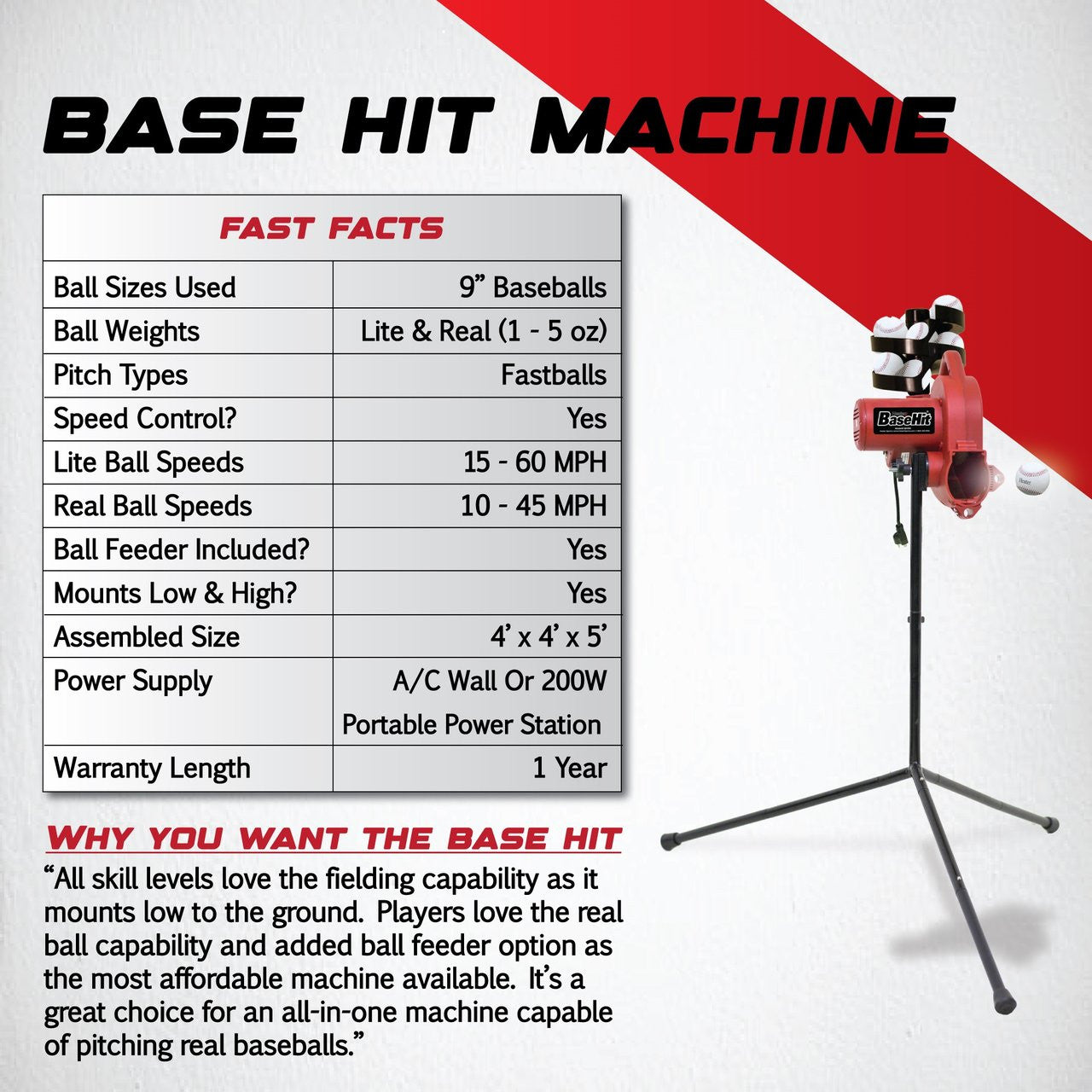 Heater BaseHit Real Baseball Pitching Machine with Auto Ball Feeder