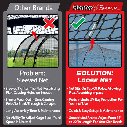 Heater Sports Power Alley 22 Ft. Backyard Batting Cage for Baseball and Softball