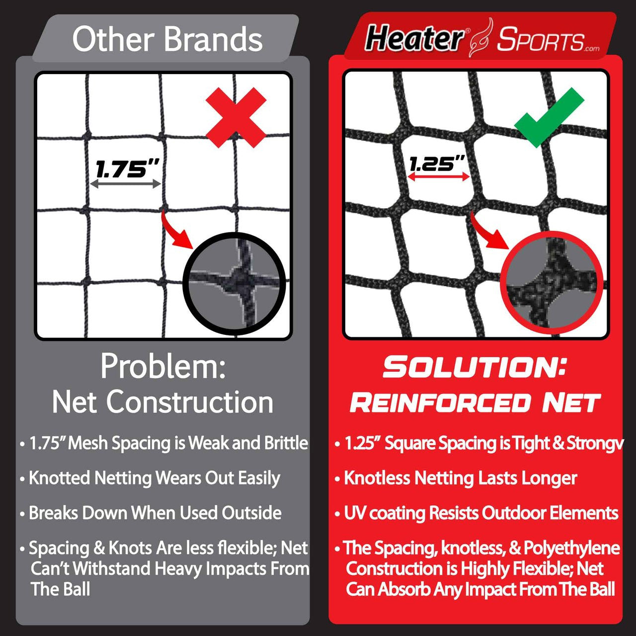 Heater Sports Power Alley 22 Ft. Backyard Batting Cage for Baseball and Softball